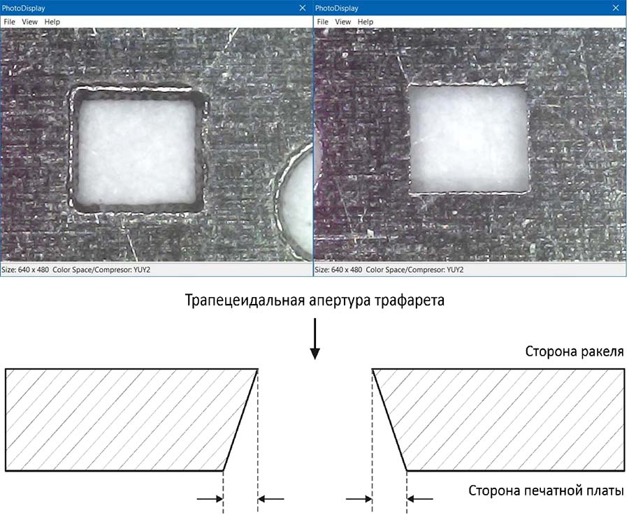 Пример трапеции