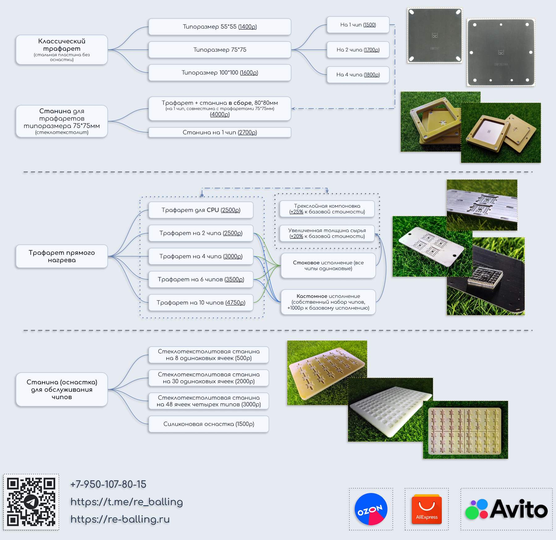 Схема выбора вариантов исполнения изделий