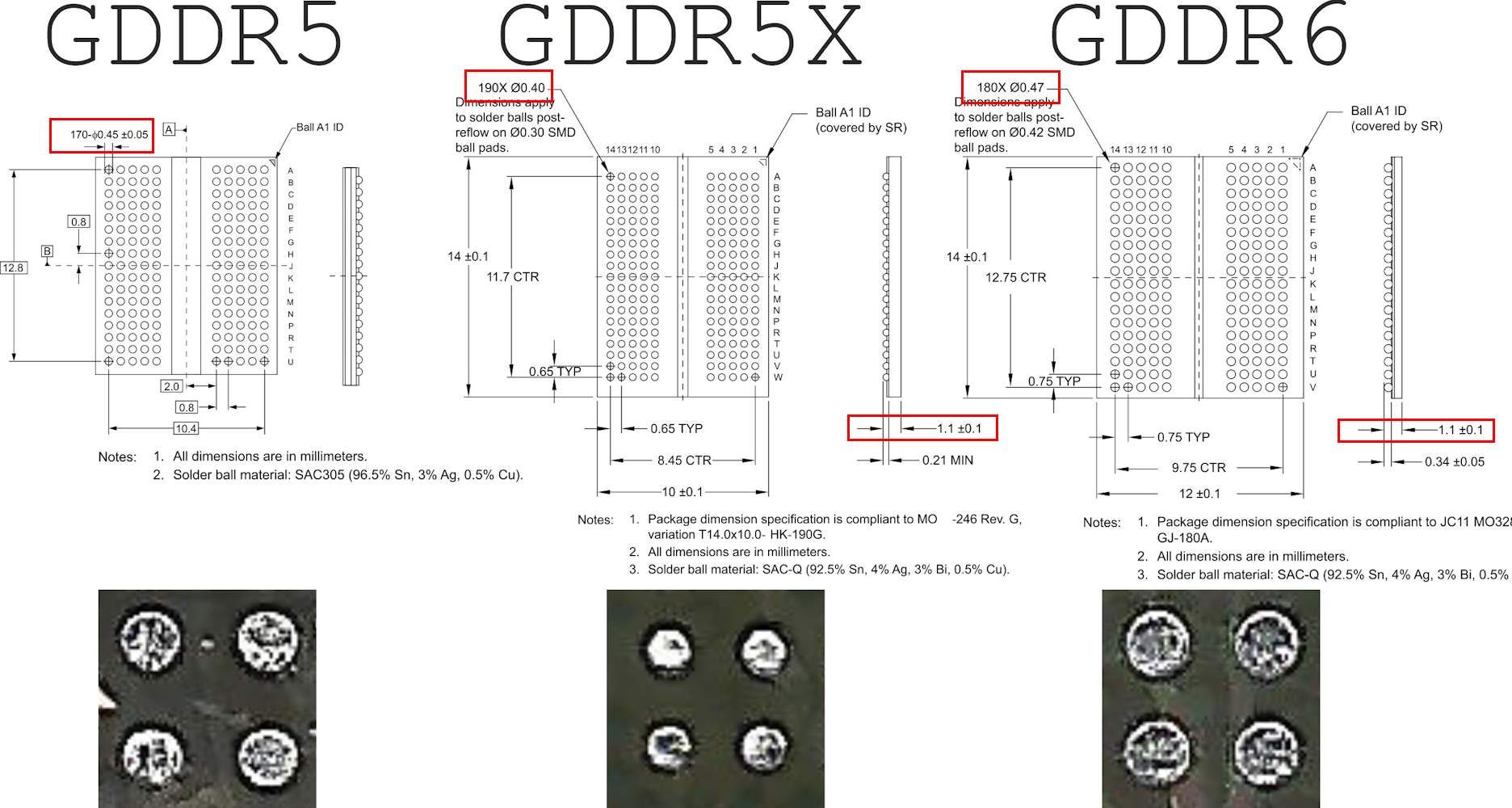 Даташиты GDDR